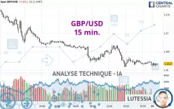 GBP/USD - 15 min.