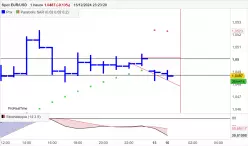 EUR/USD - 1H