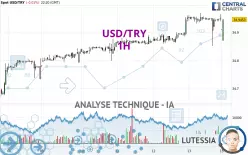 USD/TRY - 1H