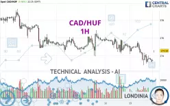 CAD/HUF - 1H