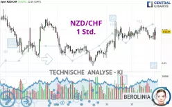 NZD/CHF - 1H