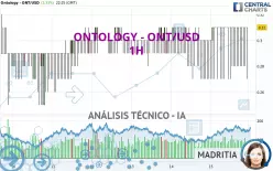 ONTOLOGY - ONT/USD - 1H