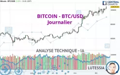 BITCOIN - BTC/USD - Journalier