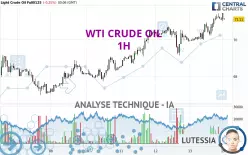 WTI CRUDE OIL - 1H