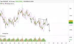 EUR/USD - 30 min.