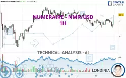 NUMERAIRE - NMR/USD - 1H