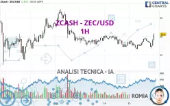 ZCASH - ZEC/USD - 1H