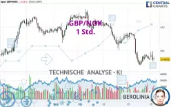 GBP/NOK - 1 Std.