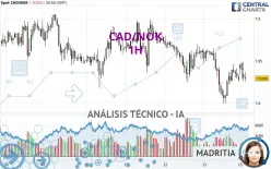 CAD/NOK - 1H