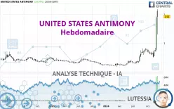 UNITED STATES ANTIMONY - Hebdomadaire