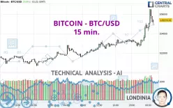 BITCOIN - BTC/USD - 15 min.