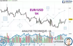 EUR/USD - 1H