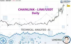 CHAINLINK - LINK/USDT - Daily