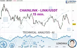 CHAINLINK - LINK/USDT - 15 min.