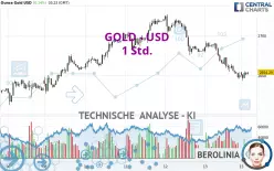 GOLD - USD - 1 Std.