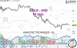 GOLD - USD - 15 min.