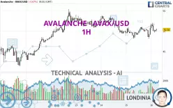 AVALANCHE - AVAX/USD - 1H