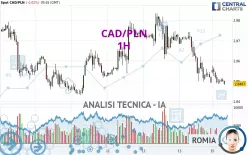 CAD/PLN - 1 Std.