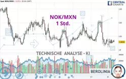 NOK/MXN - 1 Std.