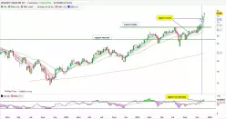 DEFIANCE QUANTUM ETF - Wekelijks