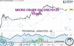 MICRO CRUDE OIL ONLY0125 - 15 min.