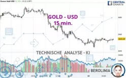 GOLD - USD - 15 min.