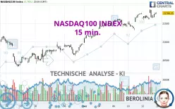 NASDAQ100 INDEX - 15 min.