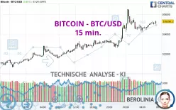 BITCOIN - BTC/USD - 15 min.