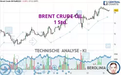 BRENT CRUDE OIL - 1 Std.