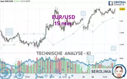 EUR/USD - 15 min.