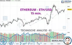 ETHEREUM - ETH/USD - 15 min.