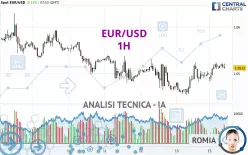 EUR/USD - 1H