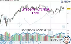 LITECOIN - LTC/EUR - 1 Std.