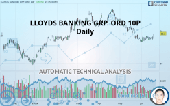 LLOYDS BANKING GRP. ORD 10P - Daily