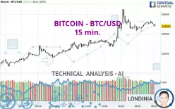 BITCOIN - BTC/USD - 15 min.