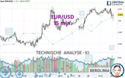 EUR/USD - 15 min.