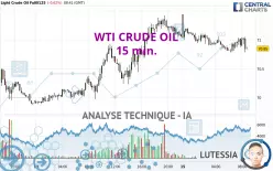 WTI CRUDE OIL - 15 min.