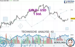 GOLD - USD - 1 Std.