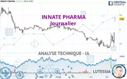 INNATE PHARMA - Journalier