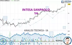 INTESA SANPAOLO - 1H