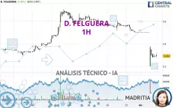 D. FELGUERA - 1H