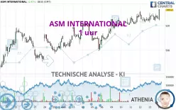 ASM INTERNATIONAL - 1 uur