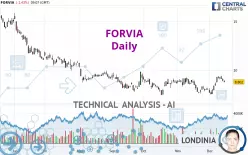 FORVIA - Daily