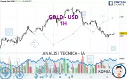 GOLD - USD - 1H