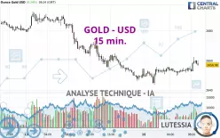 GOLD - USD - 15 min.