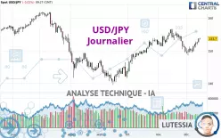 USD/JPY - Journalier