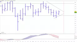 EUR/USD - Journalier