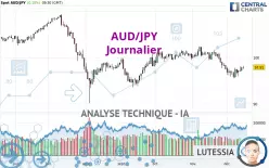 AUD/JPY - Journalier