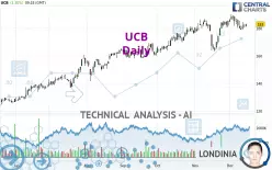 UCB - Daily