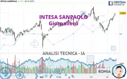 INTESA SANPAOLO - Giornaliero